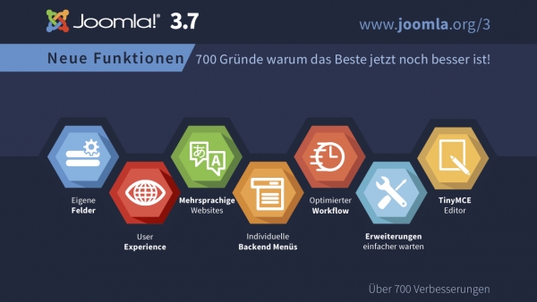Joomla 3.7.0 - Stable
